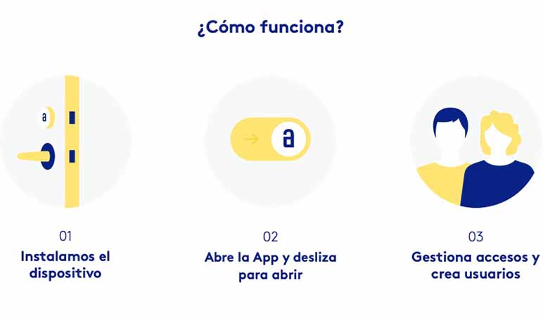 Akiles, una app para abrir las puertas con el móvil - Diario de Emprendedores