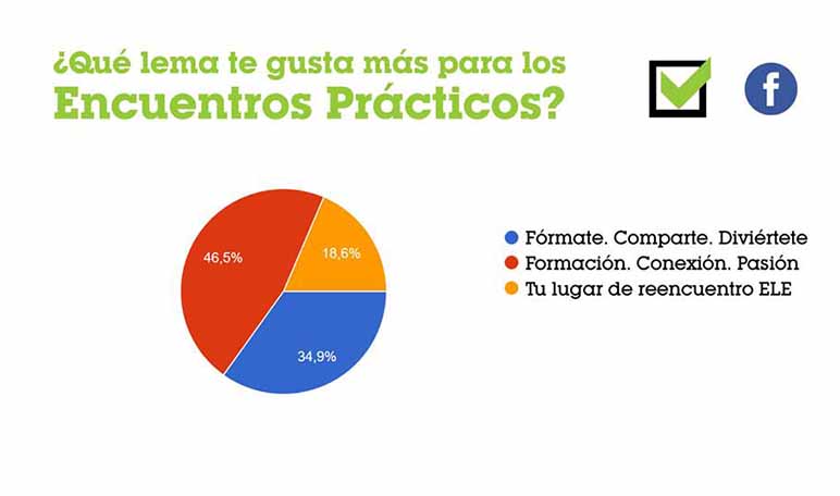 El XXVII Encuentro práctico de profesores de ELE reunirá a profesionales que enseñan español como lengua extranjera - Diario de Emprendedores