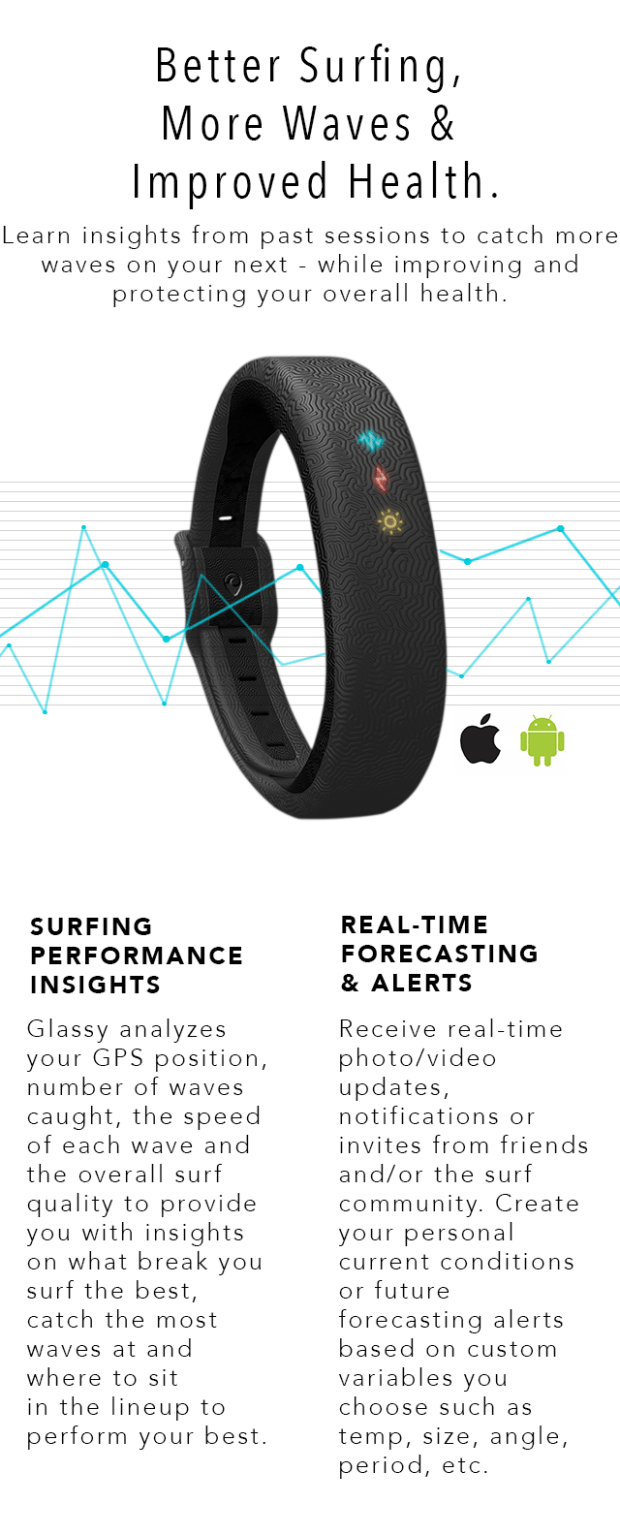 Glassy Zone, un dispositivo resistente al agua que registra la actividad de los surfistas Llega Glassy Zone, un dispositivo resistente al agua que registra la actividad de los surfistas