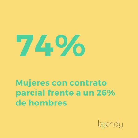 Bgendy lanza una encuesta para dar información real sobre la situación laboral de las mujeres - Diario de Emprendedores