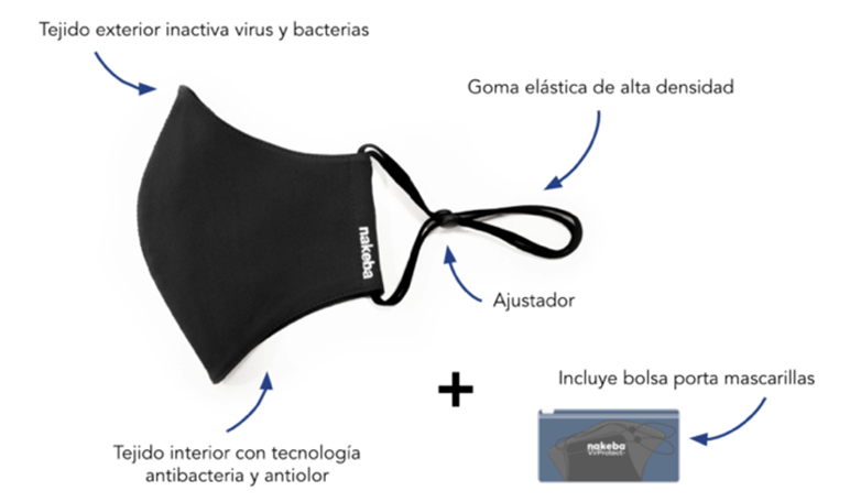 Nakeba VirProtect+, una mascarilla higiénica reutilizable que repele el agua - Diario de Emprendedores