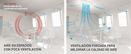 La ventilación con corrientes reduce el riesgo de contagios de Covid-19 - Diario de Emprendedores